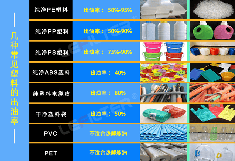 塑料煉油設(shè)備前后出渣哪個好？