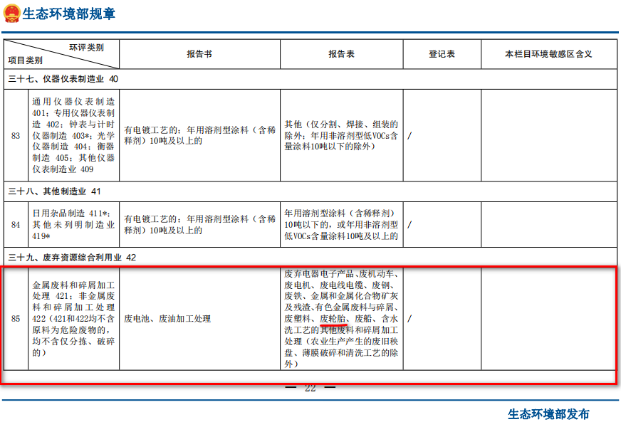 廢輪胎煉油環(huán)評類別屬于哪一個類別？