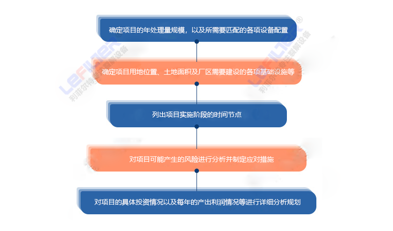 廢輪胎裂解煉油項目發改委立項流程圖